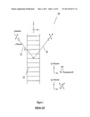 Optimizing Performance Parameters For Switchable Polymer Dispersed Liquid Crystal Optical Elements diagram and image