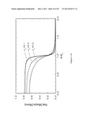 Optimizing Performance Parameters For Switchable Polymer Dispersed Liquid Crystal Optical Elements diagram and image