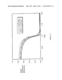 Optimizing Performance Parameters For Switchable Polymer Dispersed Liquid Crystal Optical Elements diagram and image