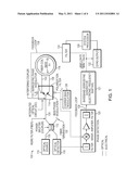 DETERMINING AND COMPENSATING FOR MODULATOR DYNAMICS IN INTERFEROMETRIC FIBER-OPTIC GYROSCOPES diagram and image