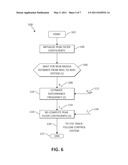 CANCELLATION OF TIME-VARYING PERIODIC DISTURBANCES IN SERVO CONTROL SYSTEMS diagram and image