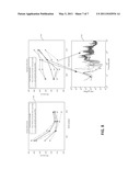 CANCELLATION OF TIME-VARYING PERIODIC DISTURBANCES IN SERVO CONTROL SYSTEMS diagram and image