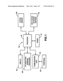 MEMORY CELLS HAVING A FOLDED DIGIT LINE ARCHITECTURE diagram and image