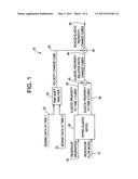 TECHNIQUE AND SYSTEM FOR DERIVING A TIME LAPSE LOW FREQUENCY MODEL USING BOTH SEISMIC DATA AND A FLOW SIMULATION MODEL diagram and image