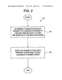 TECHNIQUE AND SYSTEM FOR DERIVING A TIME LAPSE LOW FREQUENCY MODEL USING BOTH SEISMIC DATA AND A FLOW SIMULATION MODEL diagram and image