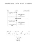 METHOD FOR ESTABLISHING DIAMETER SESSION FOR PACKET FLOW BASED CHARGING diagram and image