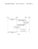 METHOD FOR ESTABLISHING DIAMETER SESSION FOR PACKET FLOW BASED CHARGING diagram and image