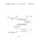 METHOD FOR ESTABLISHING DIAMETER SESSION FOR PACKET FLOW BASED CHARGING diagram and image