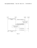 METHOD FOR ESTABLISHING DIAMETER SESSION FOR PACKET FLOW BASED CHARGING diagram and image