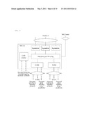 METHOD OF OPERATING USER EQUIPMENT IN WIRELESS COMMUNICATION SYSTEM USING A PLURALITY OF UPLINK FREQUENCIES diagram and image