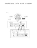 METHOD OF OPERATING USER EQUIPMENT IN WIRELESS COMMUNICATION SYSTEM USING A PLURALITY OF UPLINK FREQUENCIES diagram and image