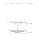 METHOD OF OPERATING USER EQUIPMENT IN WIRELESS COMMUNICATION SYSTEM USING A PLURALITY OF UPLINK FREQUENCIES diagram and image