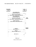 METHOD AND APPARATUS OF REQUIRING UPLINK RESOURCES FOR TRANSMITTING RANGING REQUEST MESSAGE IN COMMUNICATION SYSTEM diagram and image