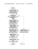 METHOD AND APPARATUS OF REQUIRING UPLINK RESOURCES FOR TRANSMITTING RANGING REQUEST MESSAGE IN COMMUNICATION SYSTEM diagram and image