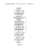 METHOD AND APPARATUS OF REQUIRING UPLINK RESOURCES FOR TRANSMITTING RANGING REQUEST MESSAGE IN COMMUNICATION SYSTEM diagram and image