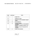 METHOD AND APPARATUS OF REQUIRING UPLINK RESOURCES FOR TRANSMITTING RANGING REQUEST MESSAGE IN COMMUNICATION SYSTEM diagram and image