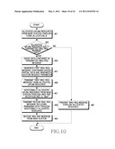 METHOD AND APPARATUS OF REQUIRING UPLINK RESOURCES FOR TRANSMITTING RANGING REQUEST MESSAGE IN COMMUNICATION SYSTEM diagram and image