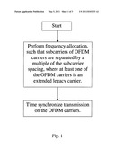 CARRIER AGGREGATION diagram and image