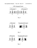 CARRIER AGGREGATION diagram and image