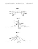 METHOD OF DYNAMIC CONTROL OF THE FOCUSING OF A SIGNAL PRE-EQUALIZED BY TIME REVERSAL diagram and image