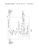 BTSC TECHNIQUES diagram and image