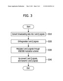 TRANSMITTER/RECEIVER AND DATA TRANSMISSION/RECEPTION METHOD IN COMMUNICATION SYSTEM diagram and image