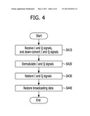 TRANSMITTER/RECEIVER AND DATA TRANSMISSION/RECEPTION METHOD IN COMMUNICATION SYSTEM diagram and image