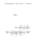 APPARATUS AND METHOD FOR TRANSMITTING/RECEIVING DATA IN COMMUNICATION SYSTEM diagram and image