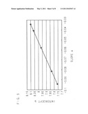 CONCENTRATION MEASURING METHOD AND FLUORESCENT X-RAY SPECTROMETER diagram and image