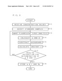 CONCENTRATION MEASURING METHOD AND FLUORESCENT X-RAY SPECTROMETER diagram and image