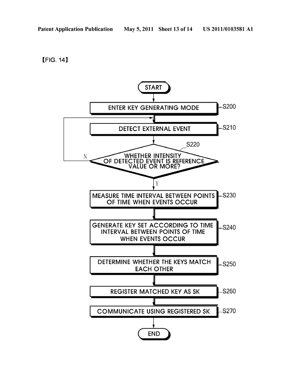 METHOD AND APPARATUS FOR GENERATING NON-INTERACTIVE KEY AND METHOD FOR COMMUNICATION SECURITY USING THE SAME - diagram, schematic, and image 14