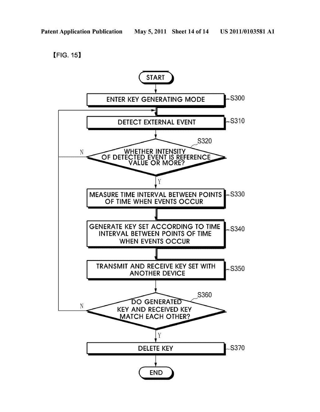 METHOD AND APPARATUS FOR GENERATING NON-INTERACTIVE KEY AND METHOD FOR COMMUNICATION SECURITY USING THE SAME - diagram, schematic, and image 15