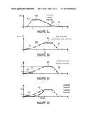 Apparatus and Method for Generating Filter Characteristics diagram and image