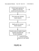 Apparatus and Method for Generating Filter Characteristics diagram and image