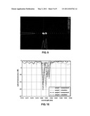 OPTICAL FILTERS BASED ON POLYMER ASYMMETRIC BRAGG COUPLERS AND ITS METHOD OF FABRICATION diagram and image