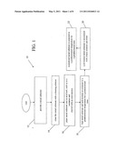 METHOD FOR PRODUCING PHOTOCATALYTIC MATERIALS AND MATERIALS AND APPARATUS THEREWITH diagram and image