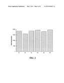 METHOD FOR PRODUCING PHOTOCATALYTIC MATERIALS AND MATERIALS AND APPARATUS THEREWITH diagram and image