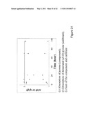 CALIBRATION PROCEDURES AND DEVICES FOR INVESTIGATION BIOLOGICAL SYSTEMS diagram and image