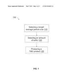 METHODS OF MAKING TITANIUM DIBORIDE POWDERS diagram and image