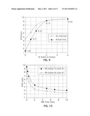 METHODS OF MAKING TITANIUM DIBORIDE POWDERS diagram and image