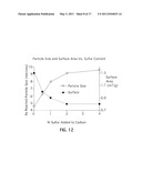 METHODS OF MAKING TITANIUM DIBORIDE POWDERS diagram and image