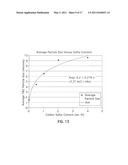 METHODS OF MAKING TITANIUM DIBORIDE POWDERS diagram and image