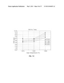 METHODS OF MAKING TITANIUM DIBORIDE POWDERS diagram and image