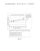 METHODS OF MAKING TITANIUM DIBORIDE POWDERS diagram and image