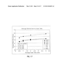 METHODS OF MAKING TITANIUM DIBORIDE POWDERS diagram and image