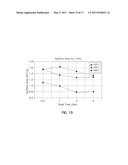 METHODS OF MAKING TITANIUM DIBORIDE POWDERS diagram and image