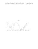 METHOD FOR THE PRODUCTION OF HYDROGEN FROM THE DEHYDROCOUPLING OF AMINE BORANES diagram and image