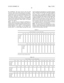 METHODS OF SYNTHESIS AND USE OF CHEMOSPHERES diagram and image