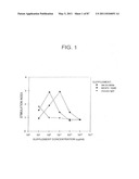 HUMAN IgM ANTIBODIES, AND DIAGNOSTIC AND THERAPEUTIC USES THEREOF PARTICULARLY IN THE CENTRAL NERVOUS SYSTEM diagram and image