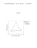 HUMAN IgM ANTIBODIES, AND DIAGNOSTIC AND THERAPEUTIC USES THEREOF PARTICULARLY IN THE CENTRAL NERVOUS SYSTEM diagram and image